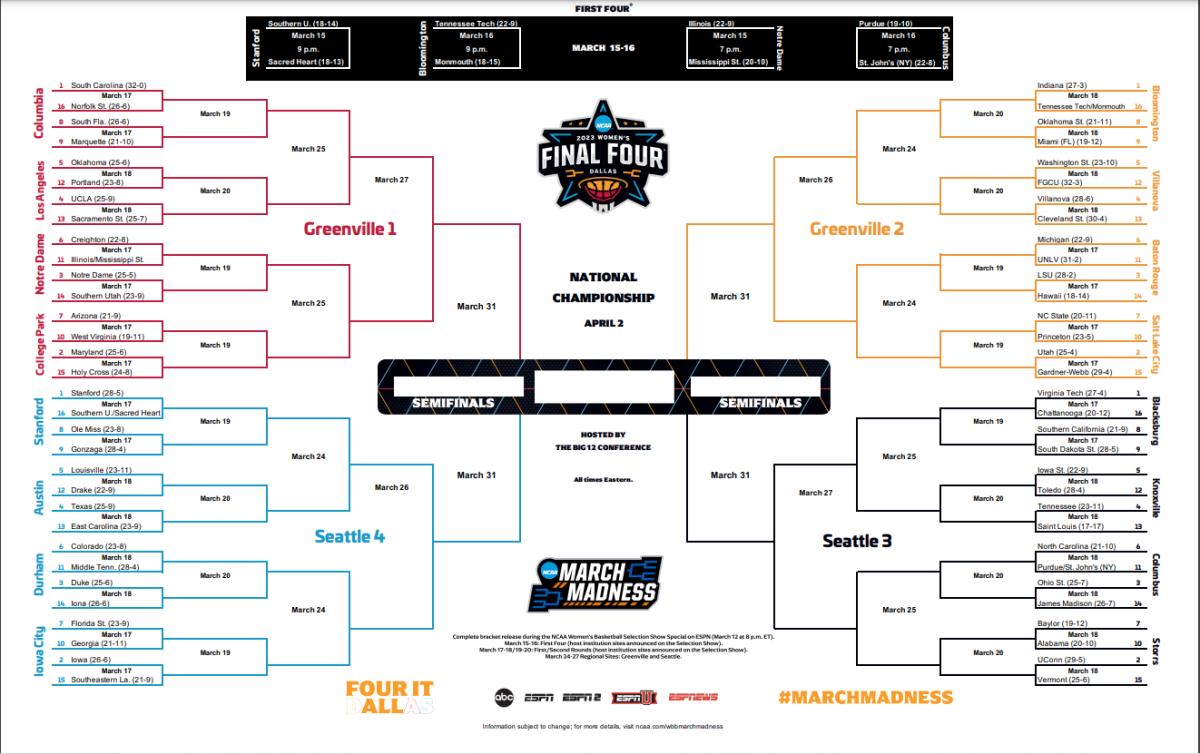 NCAA WBB Bracket